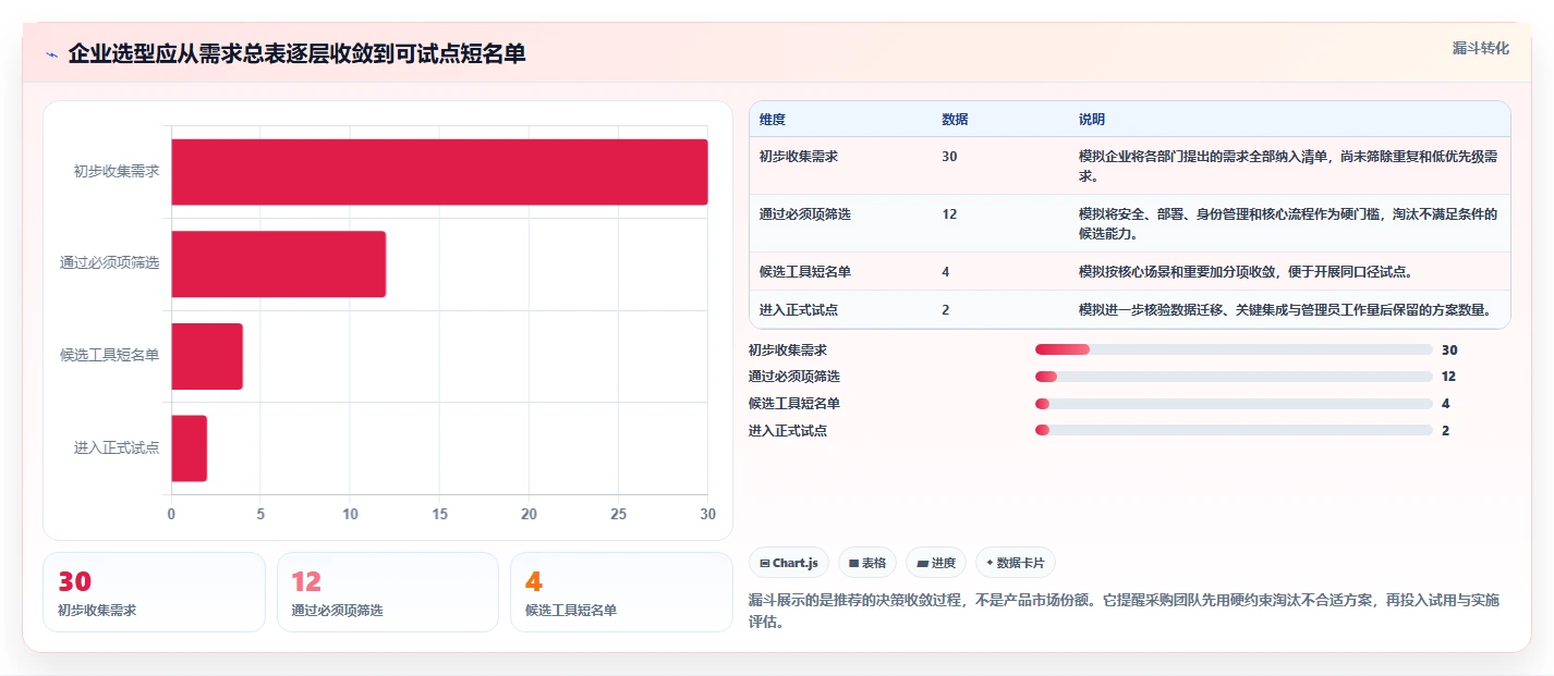 2026年企业级项目管理软件选型指南：11款主流工具深度评测