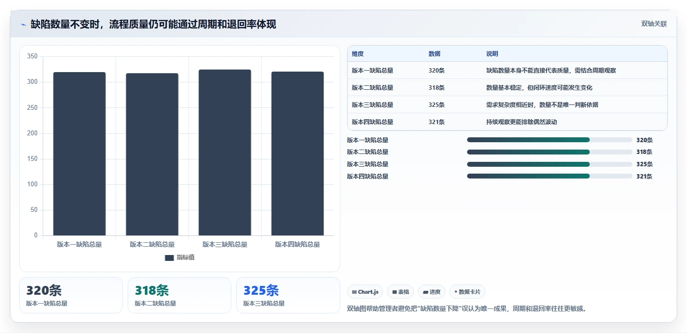 如何选择最适合你的简单的bug系统?2026年选型指南