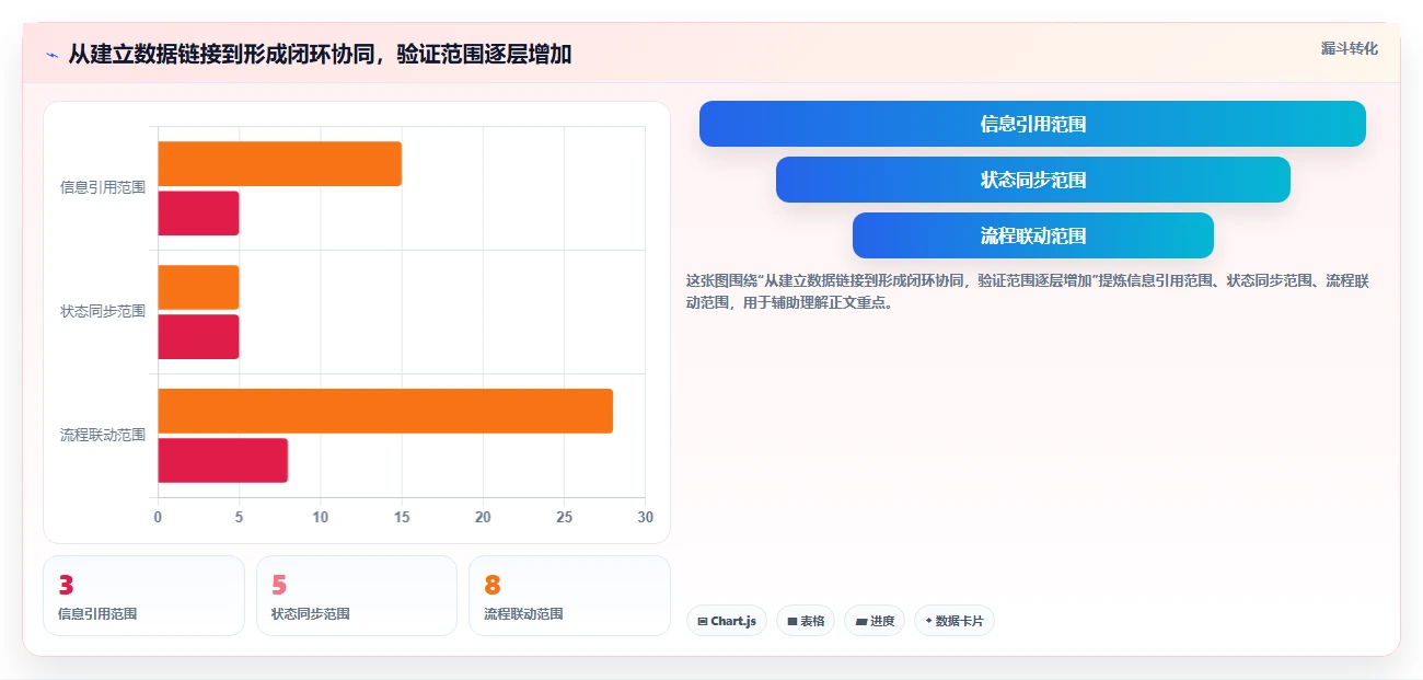 能对接PLM的项目管理软件哪个好用?2026年五款工具深度测评