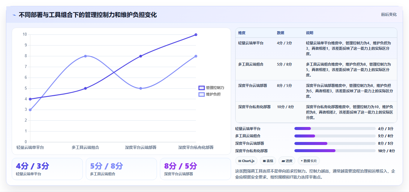2026年产品管理工具大盘点:6款提升效率的必备神器