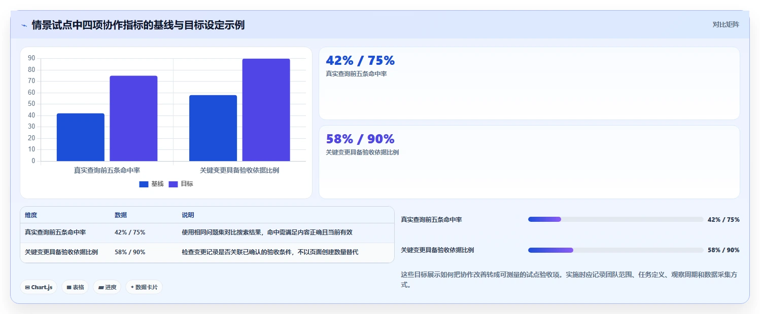 突破协作瓶颈：2026年最值得投资的5款知识管理与协作平台推荐