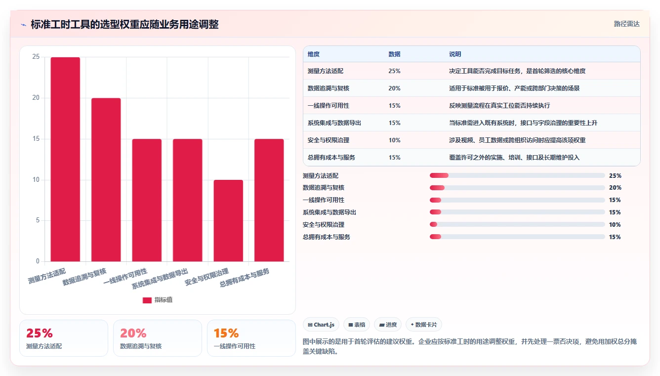 提升生产力必备:2026年度7款优质测量标准工时的软件选型指南