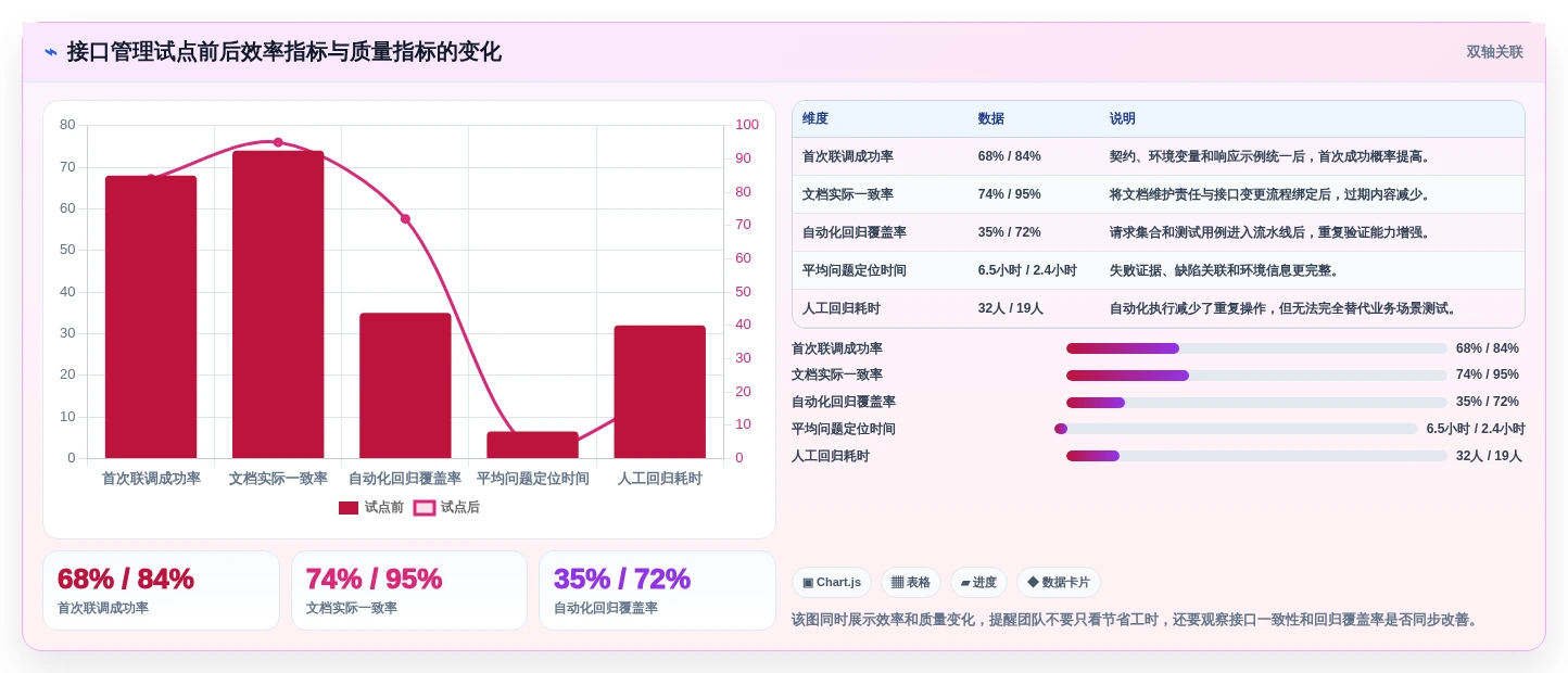 2026年软件接口管理工具大盘点:8款提升研发效率的顶级选择