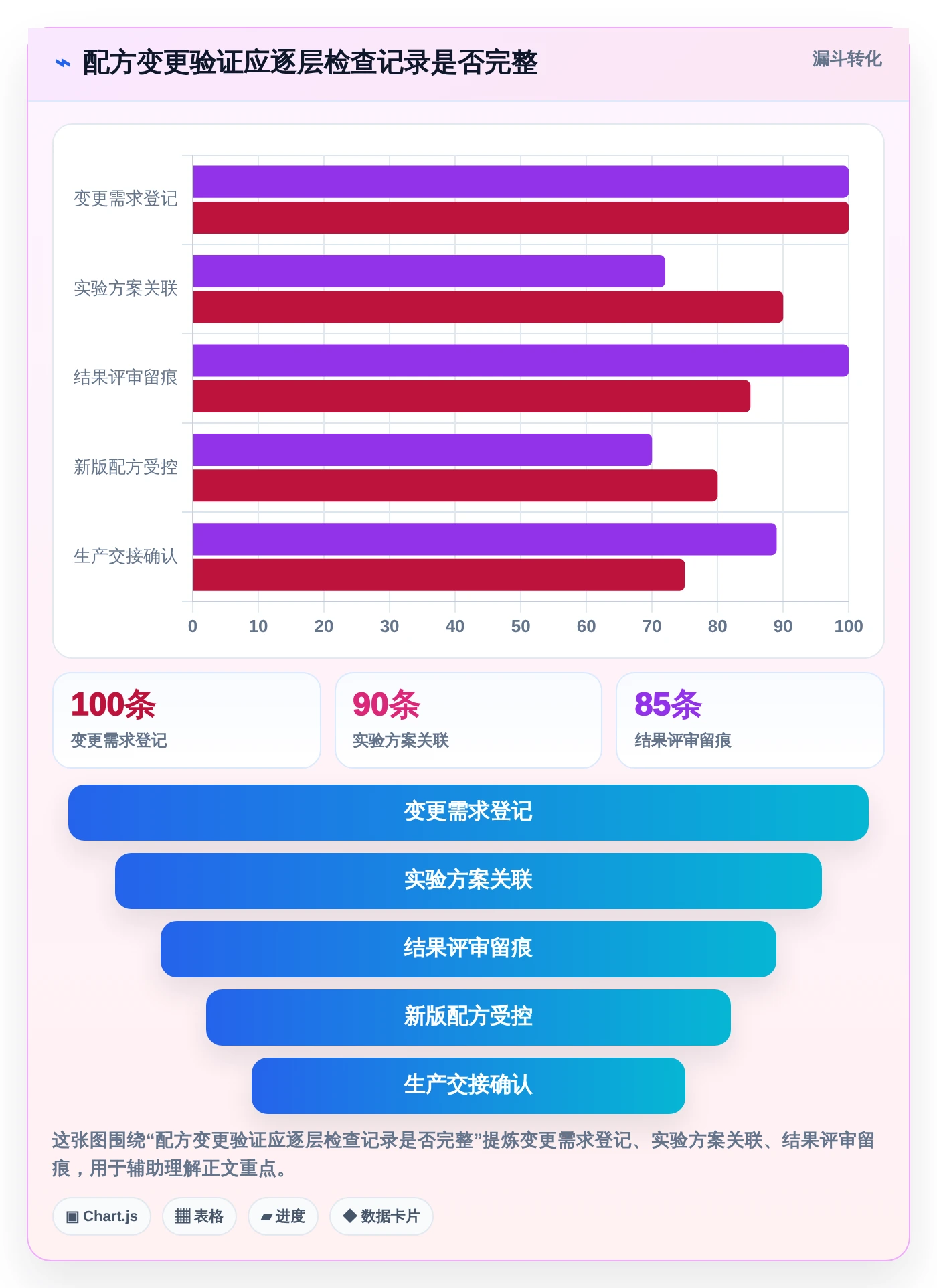 项目经理必读:2026年5款领先化工企业研发管理系统全面对比