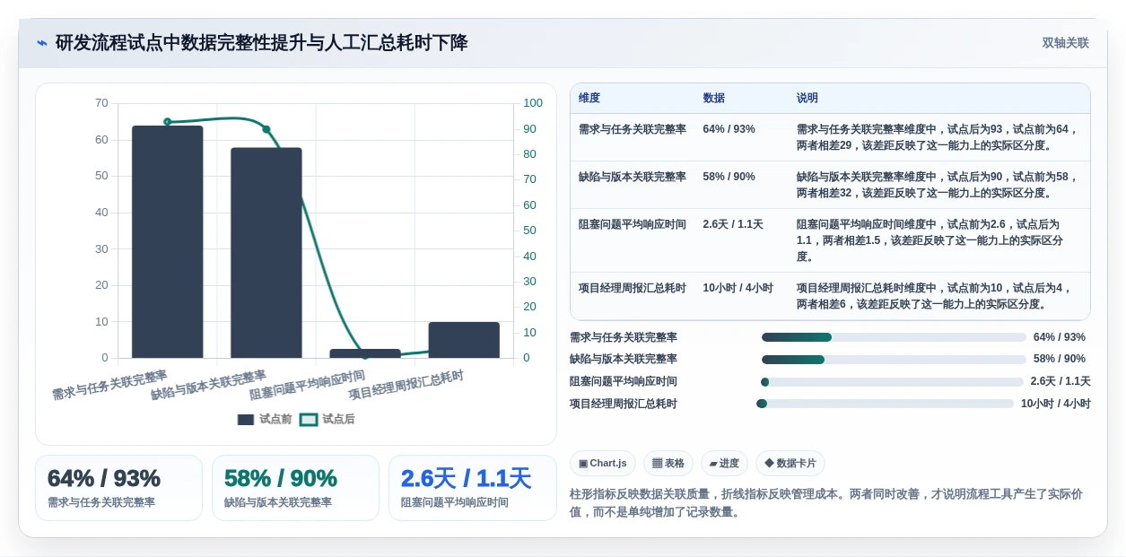 项目经理必看:2026年最受欢迎的5大项目管理流程软件工具盘点