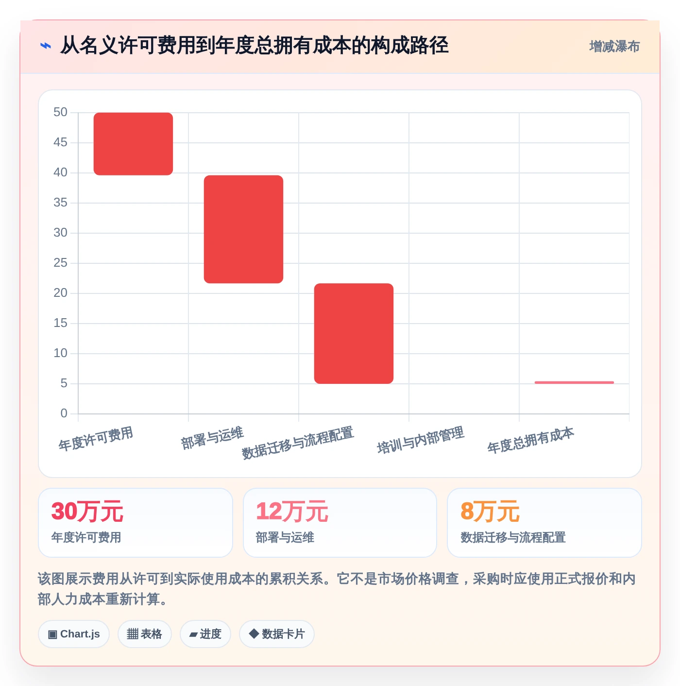 项目经理福音：2026年软件需求开发的进度横道图软件选型指南