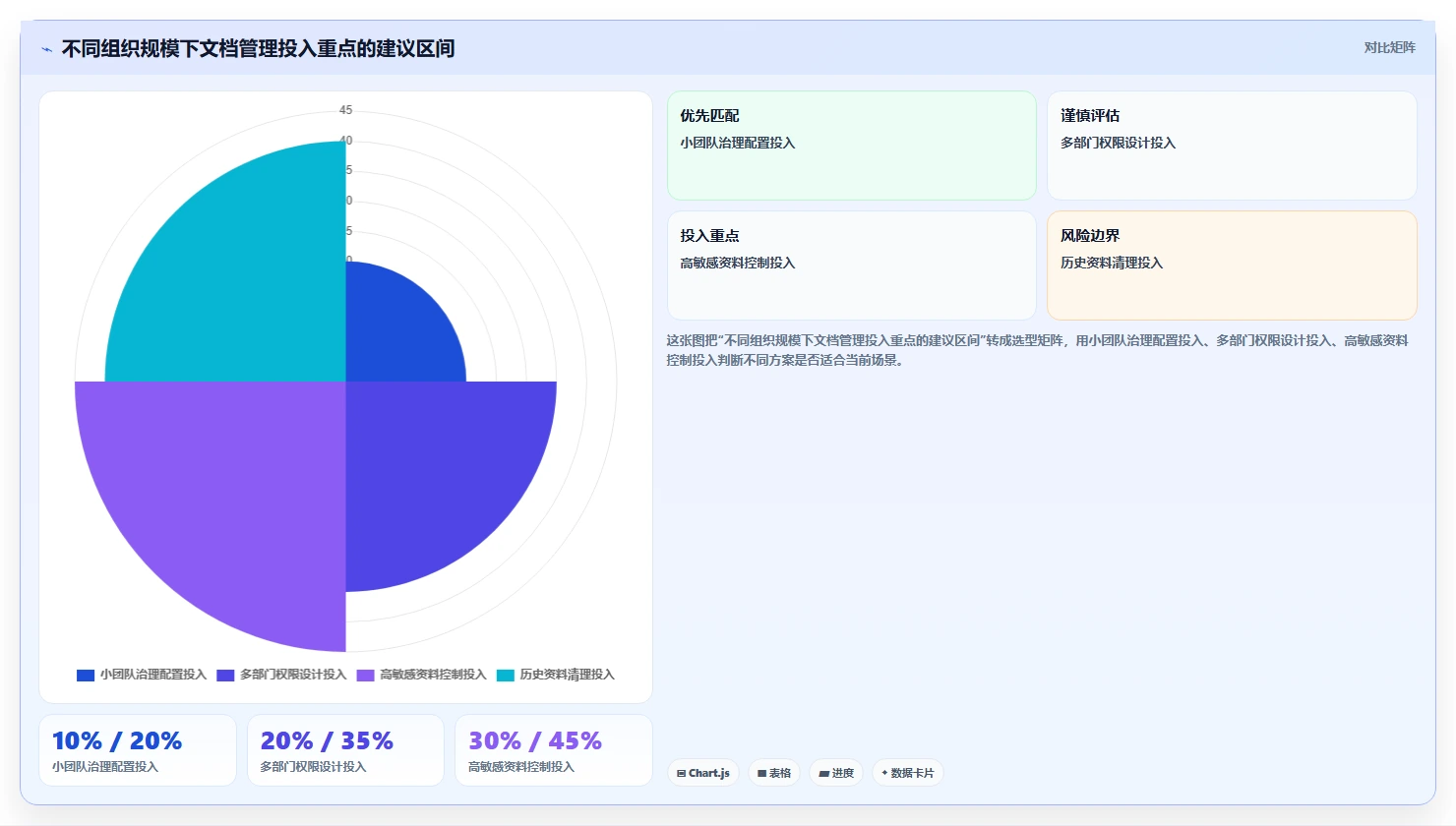 如何选择最适合你的pescms doc文档管理系统？2026年选型指南