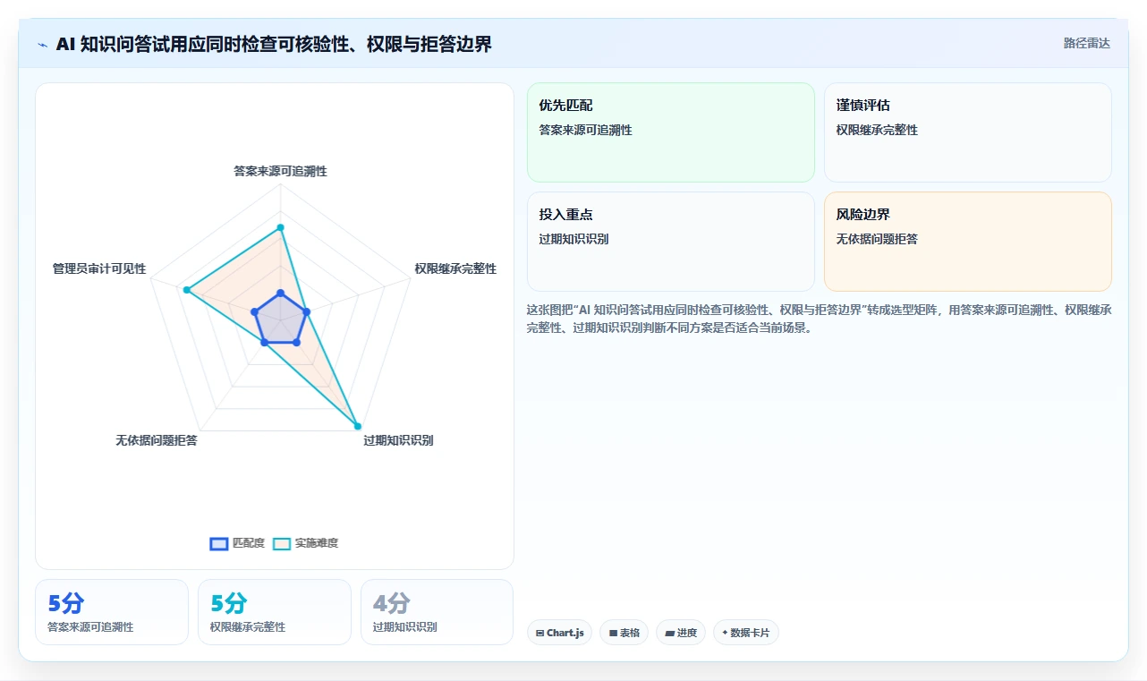 提升团队协作：2026年不可错过的5款知识库小助手推荐