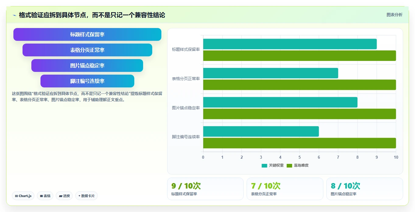 文档编辑软件工具选型指南:2026 年必备的 5 大工具