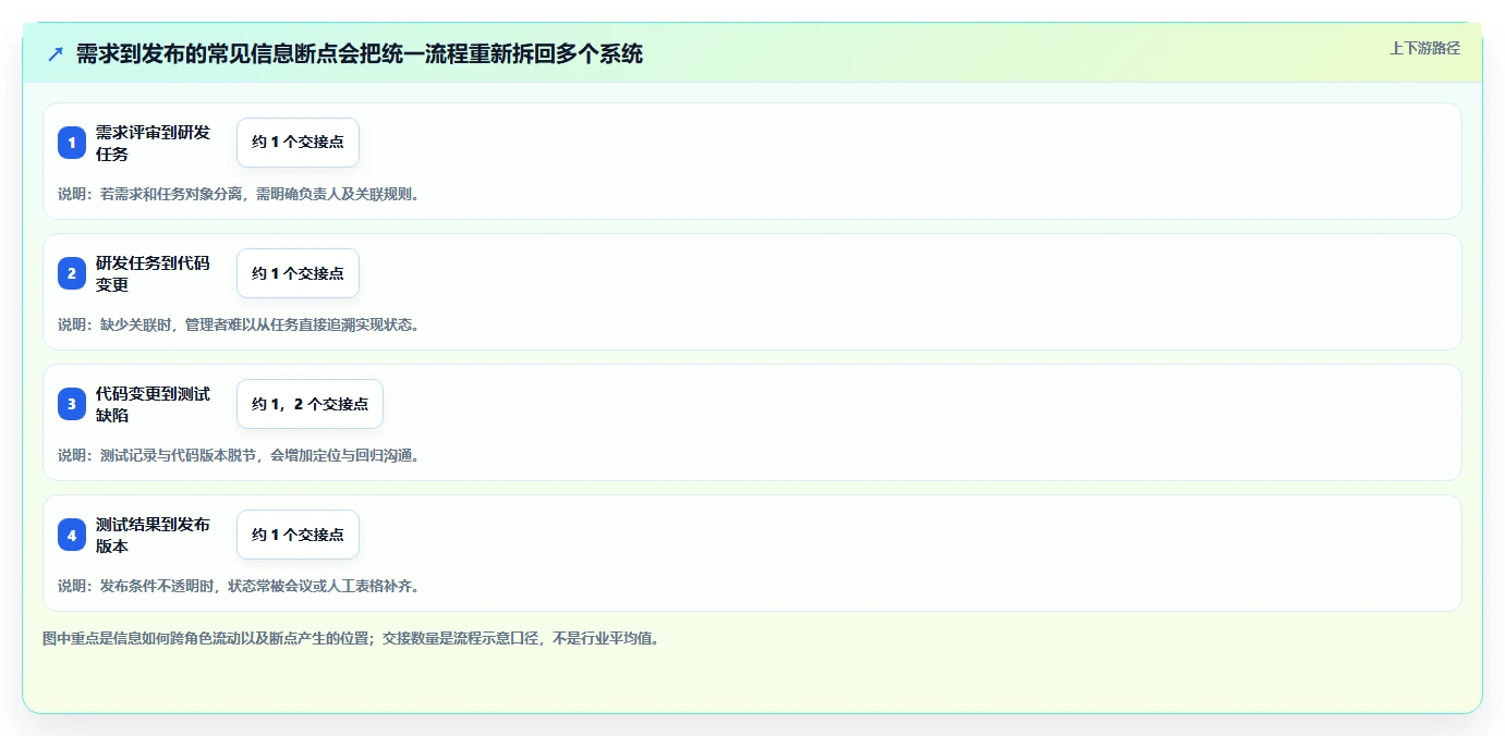 研发管理软件怎么选?2026年10款主流工具功能对比与适用场景测评