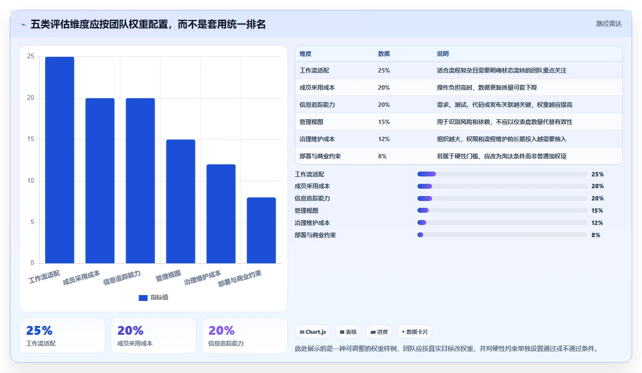 项目经理必备！来看这 5 款敏捷开发平台工具谁更适合你