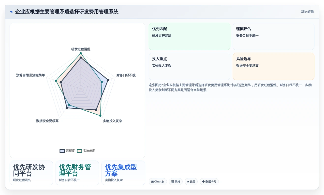 项目管理效率提升:8款顶尖研发费用合规管理系统推荐