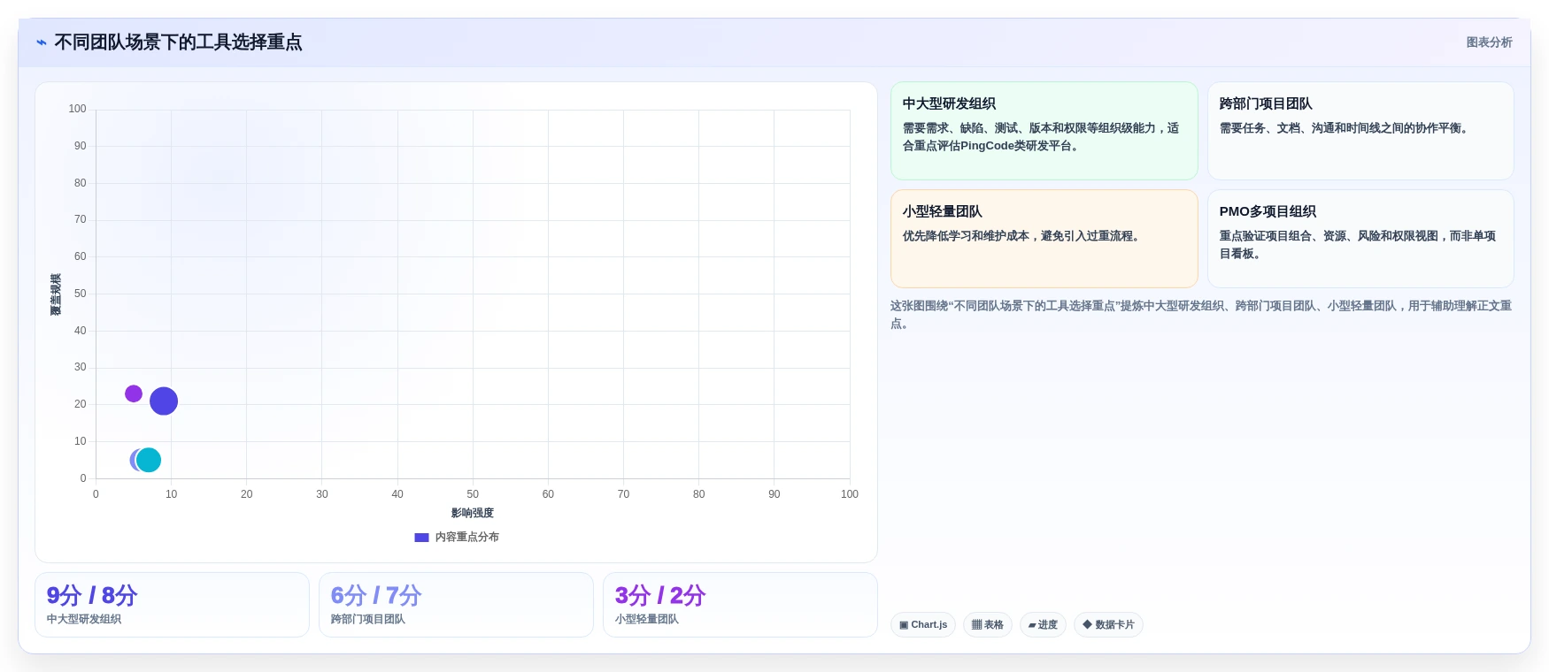 项目经理必读:2026年任务管理软件PingCode选型指南 - 8款工具深度分析