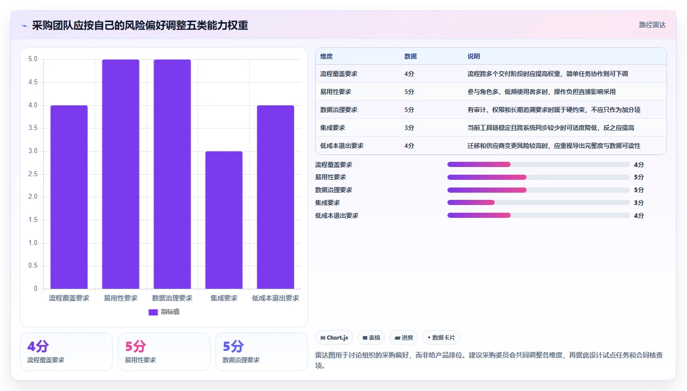 项目经理必看：2026年最值得投资的5大线程管理软件
