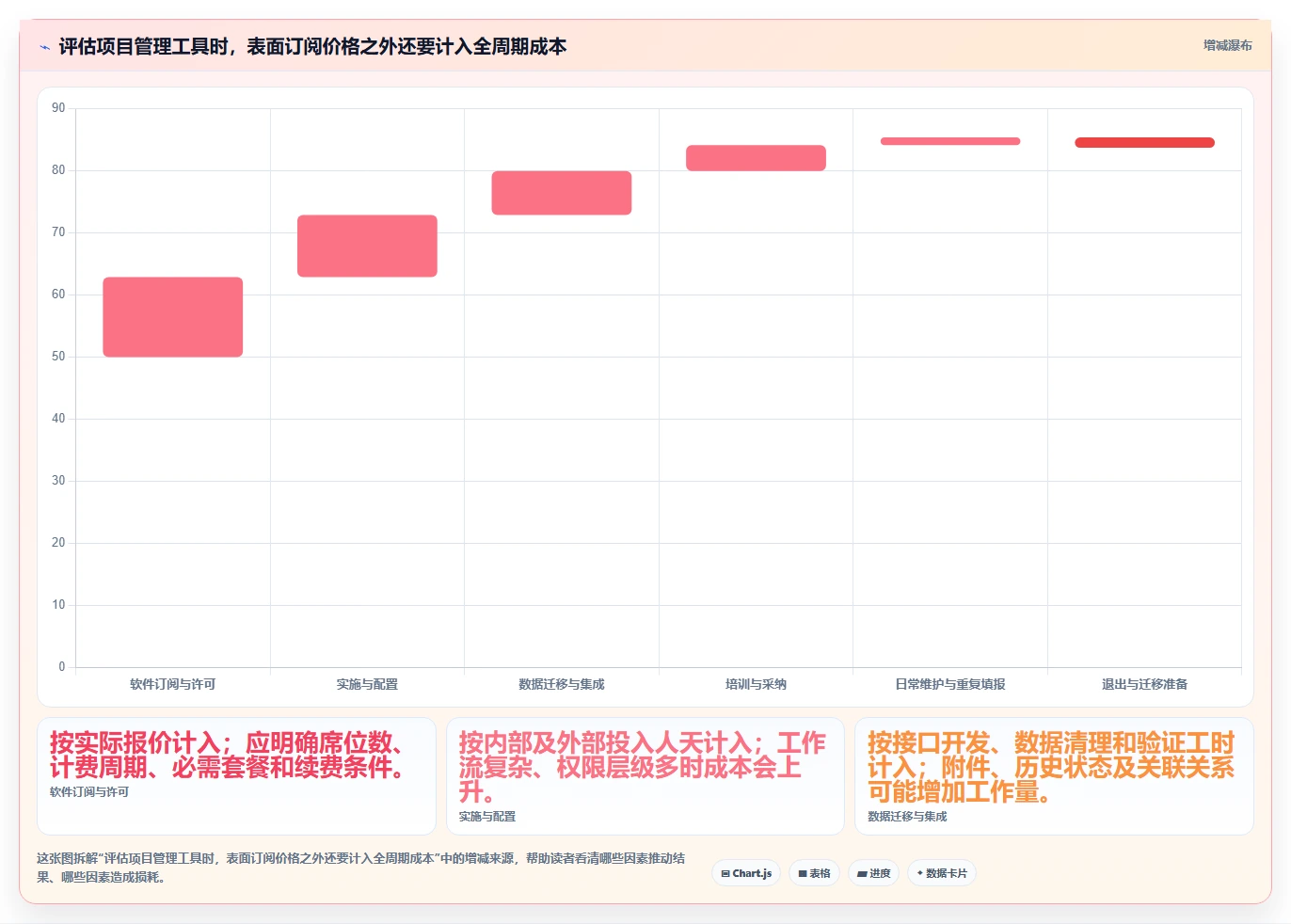 2026年项目管理新趋势:6大如project软件工具深度对比