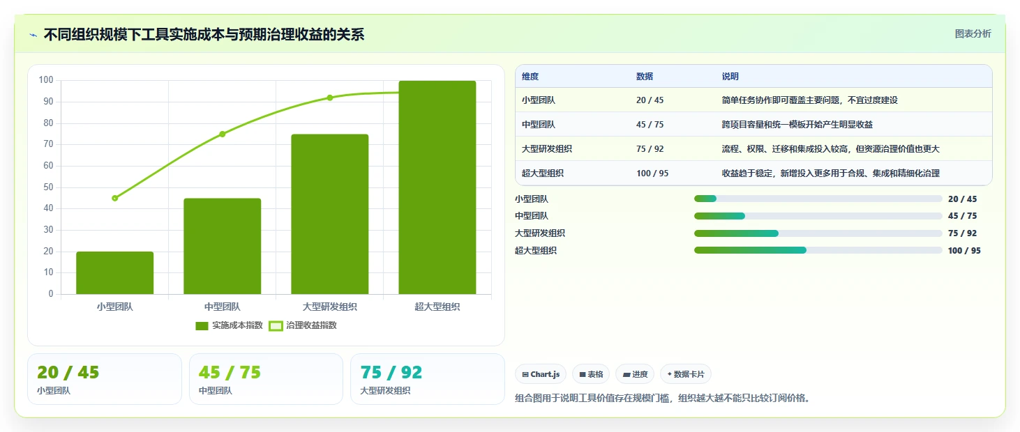2026年效率革命：10大项目人员安排计划工具深度对比