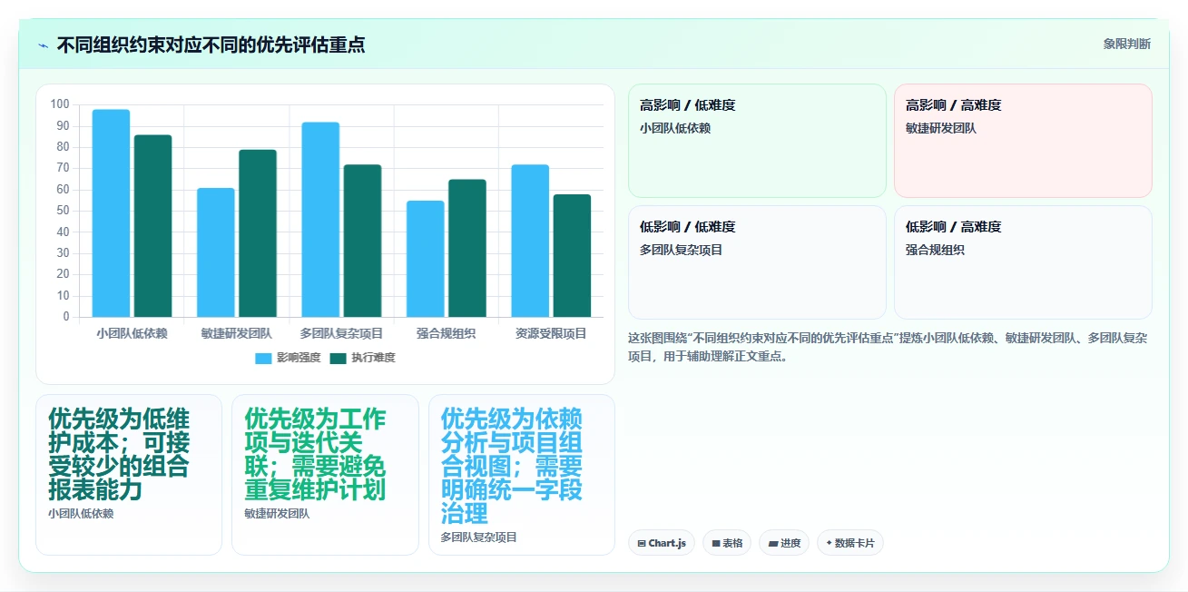 项目经理必看：2026年软件系统开发计划表选型指南，5款顶级工具推荐