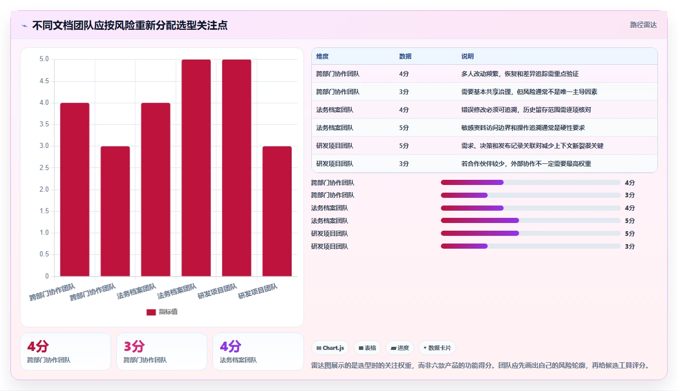 提升协作效率：2026年6大文档版本管理工具有哪些排行榜