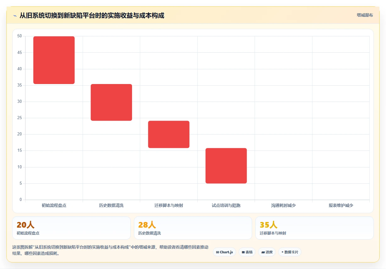 2026年效率之选：6大bug收集系统工具深度对比