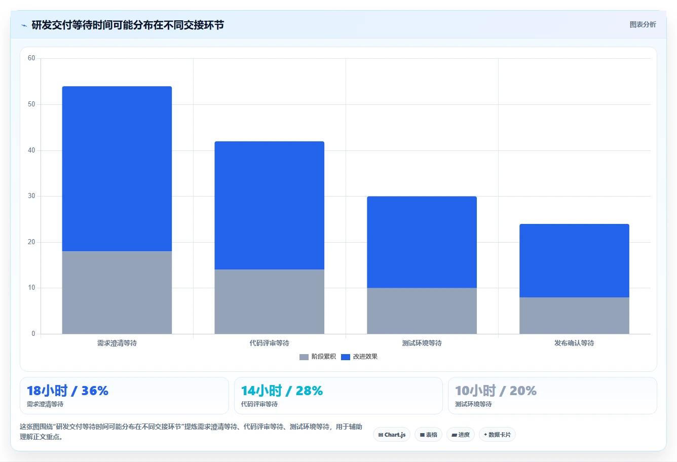 提升团队效率:2026年最受欢迎的5大研发管理工具推荐