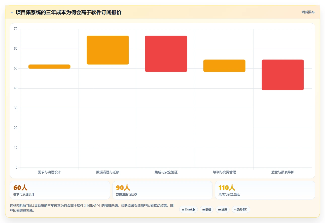 项目经理必看:2026年最受欢迎的5大项目集管理系统对比