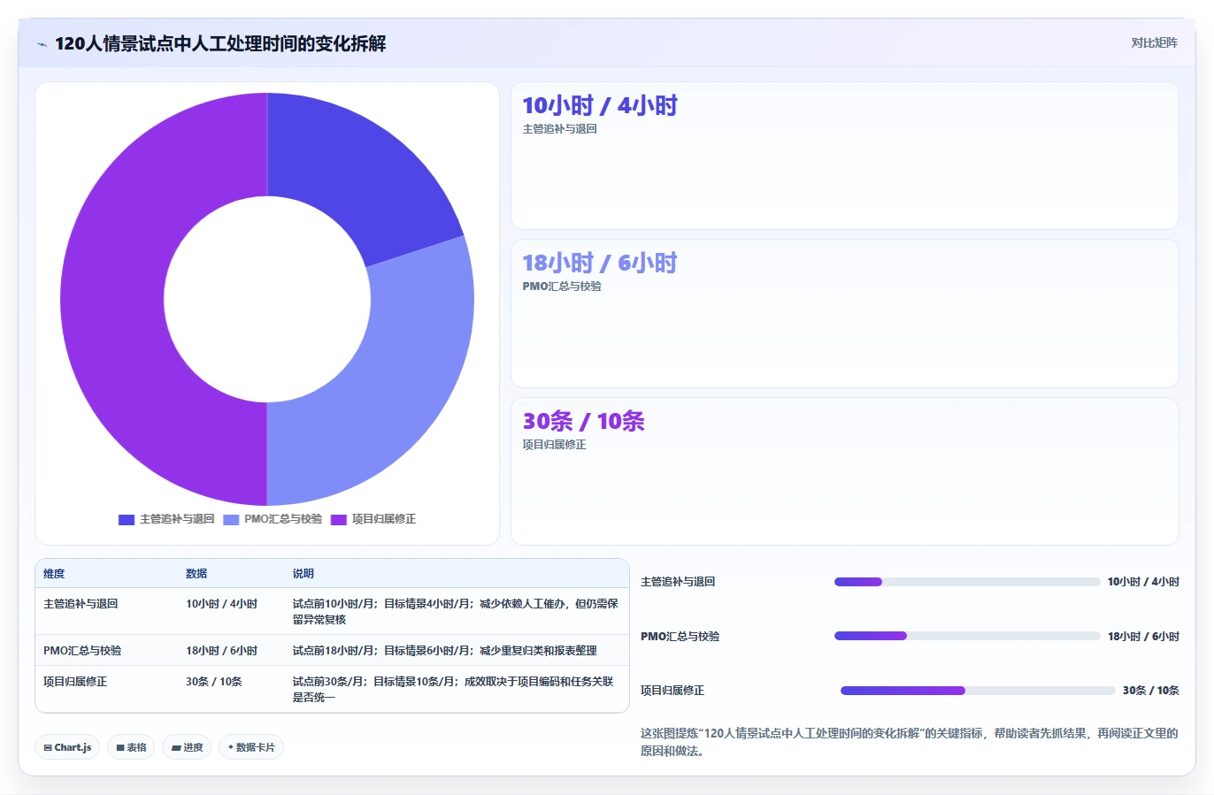 2026年效率革命：6大员工工时系统工具全面对比