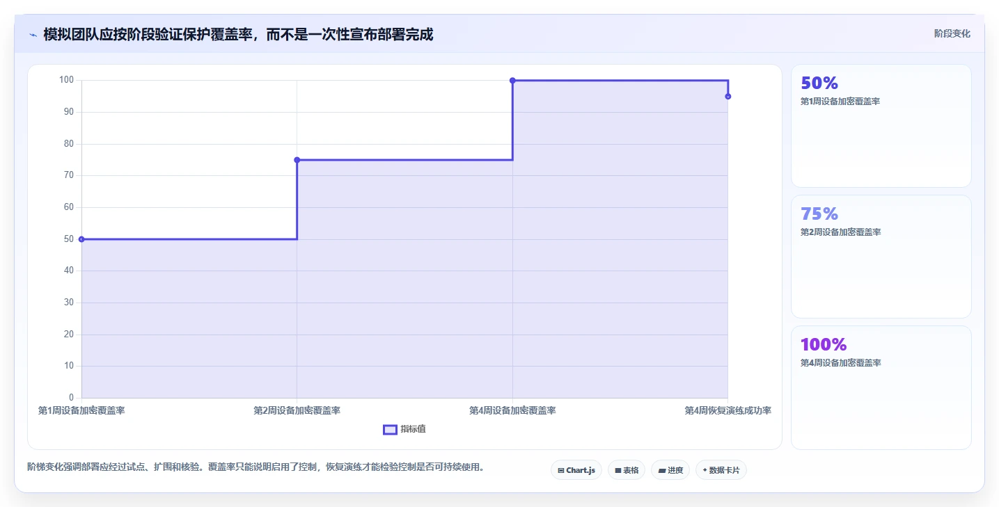 2026年文件夹保护软件大盘点：6款最安全可靠的选择