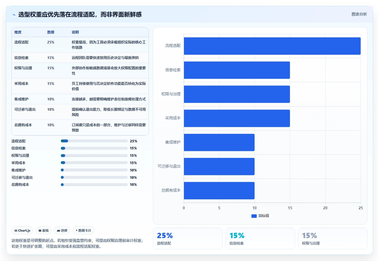 远程协作新趋势:2026年最受欢迎的5大组织工作软件推荐