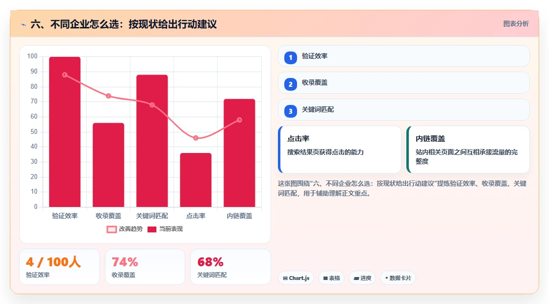 六、不同企业怎么选:按现状给出行动建议