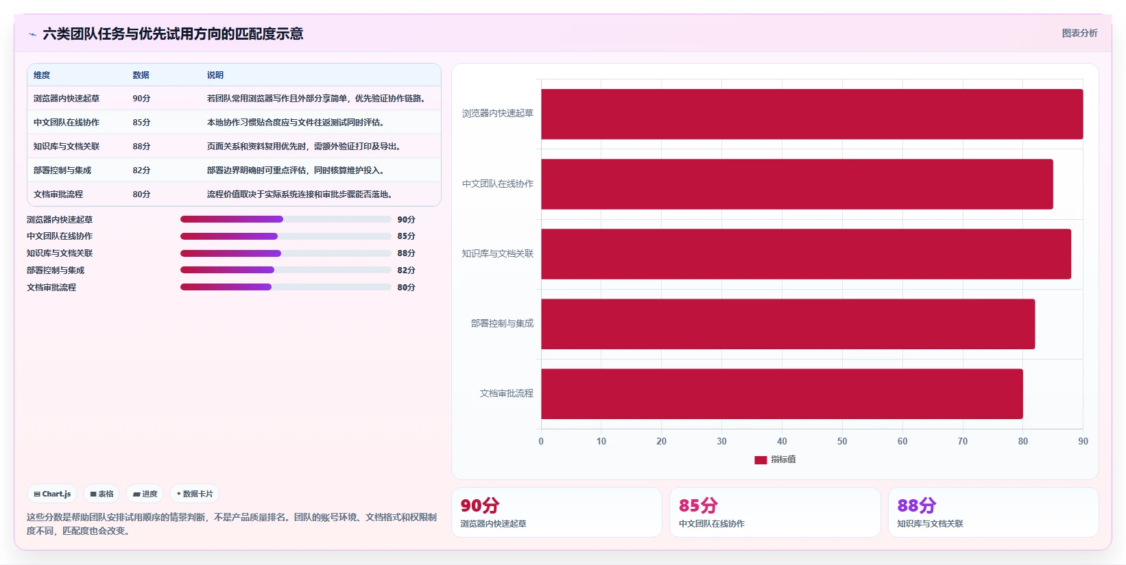 2026年效率之选：6款顶级共同编辑软件工具对比