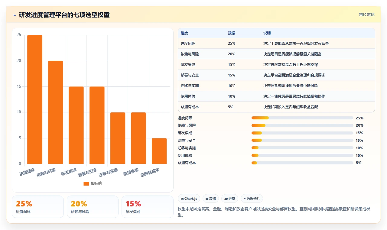 选对工具事半功倍：2026年软件项目开发进度管理软件TOP 5对比分析