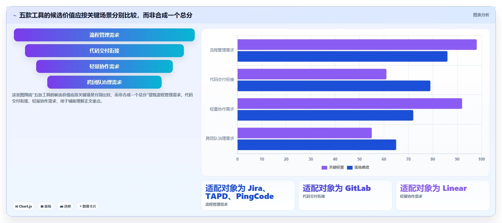 2026 年最佳团队协作工具对比：5 款研发管理工具深度解析
