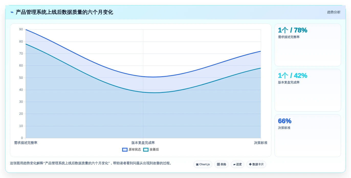 2026年产品管理系统软件大盘点:6款顶级工具助力企业效率提升