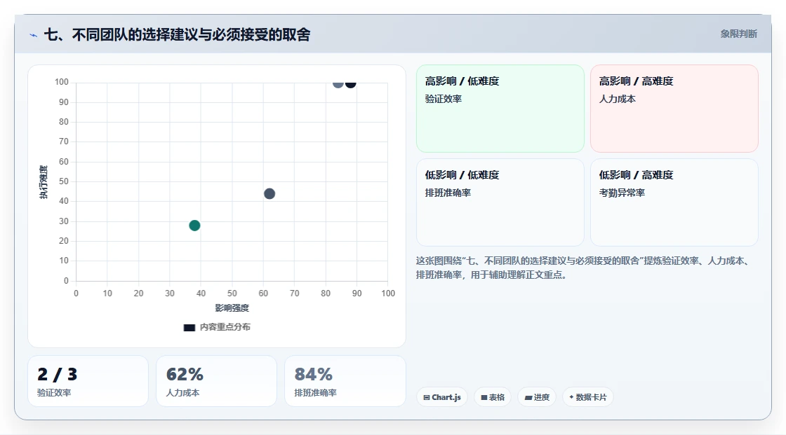 七、不同团队的选择建议与必须接受的取舍
