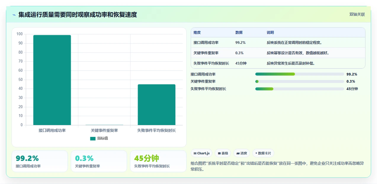 能对接OA的项目管理工具有哪些?2026年企业选型指南