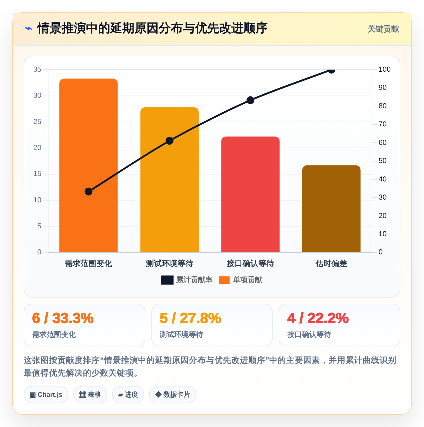 项目管理新趋势:2026年软件开发过程记录表模板工具对比与选购指南