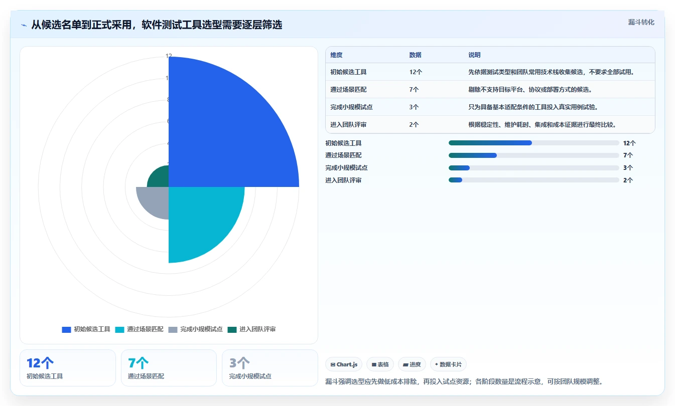 选对工具事半功倍：2026年软件测试工具都有哪些最佳选择