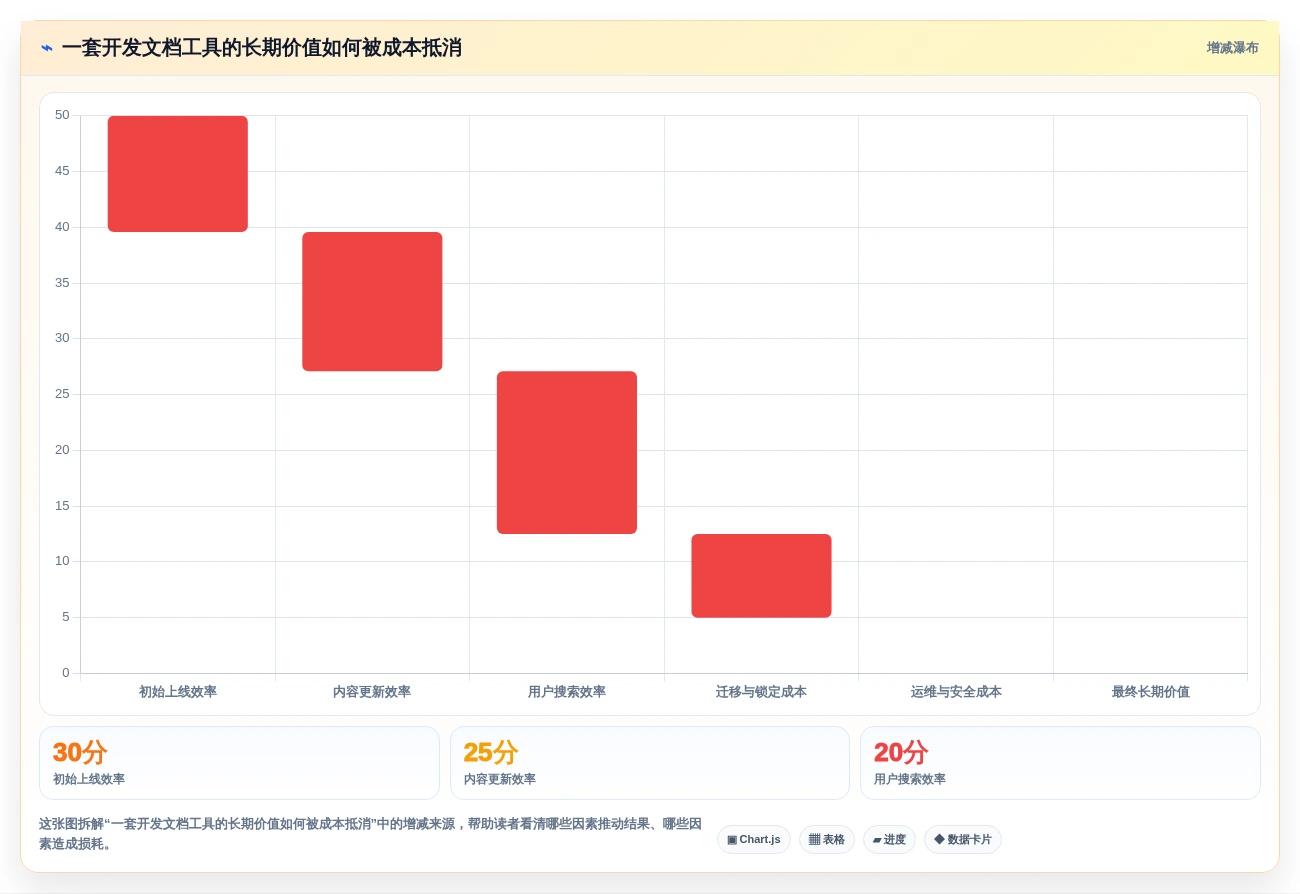 开发文档软件选型攻略：2026年最值得投资的7款工具
