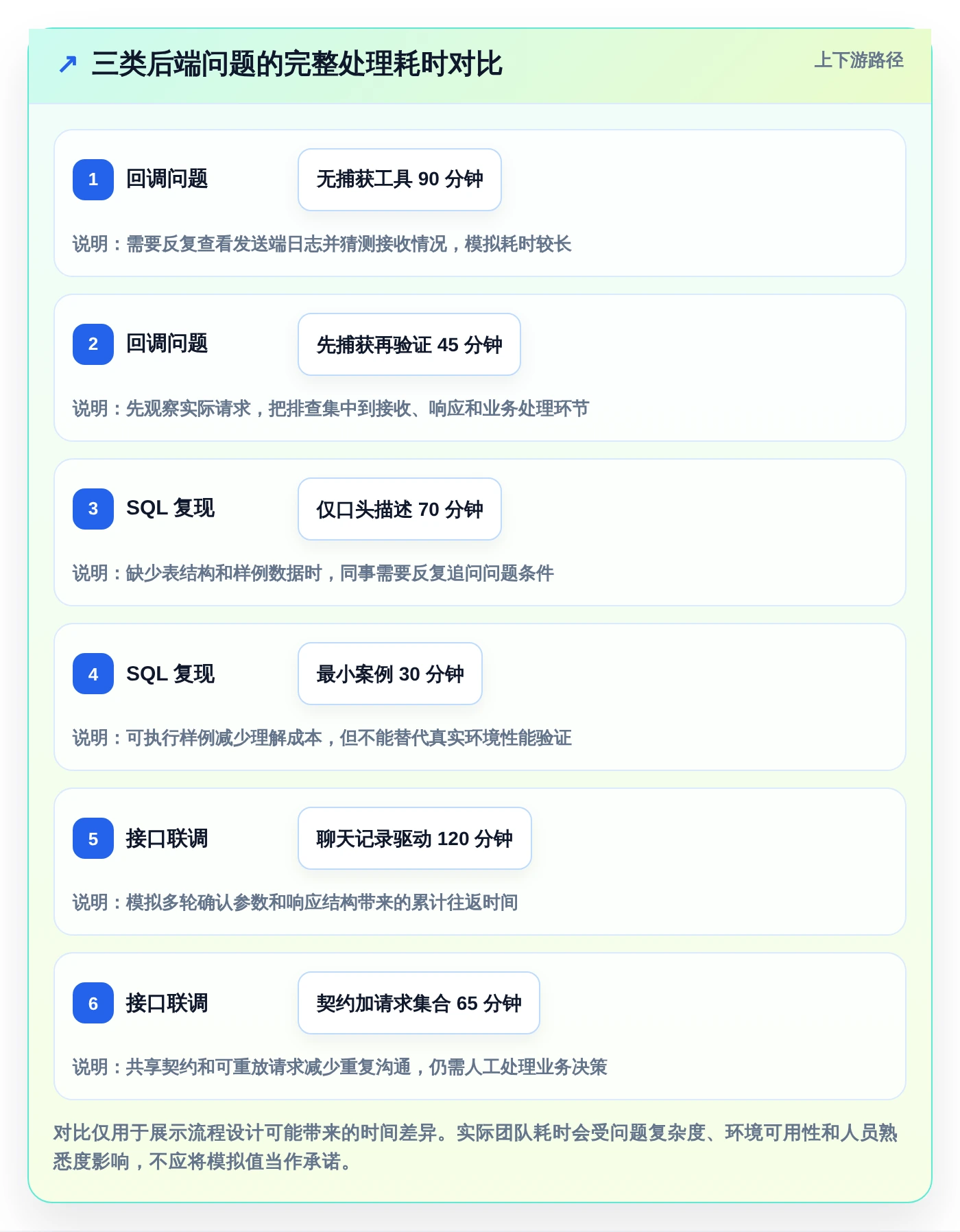 2026年最佳后端开发常用的在线工具大盘点:8款提升效率的必备神器