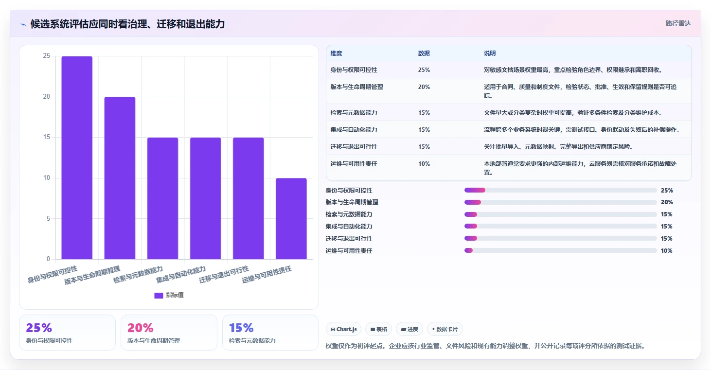 数字化转型必备：2026年access文档管理系统选型指南与5款优选工具