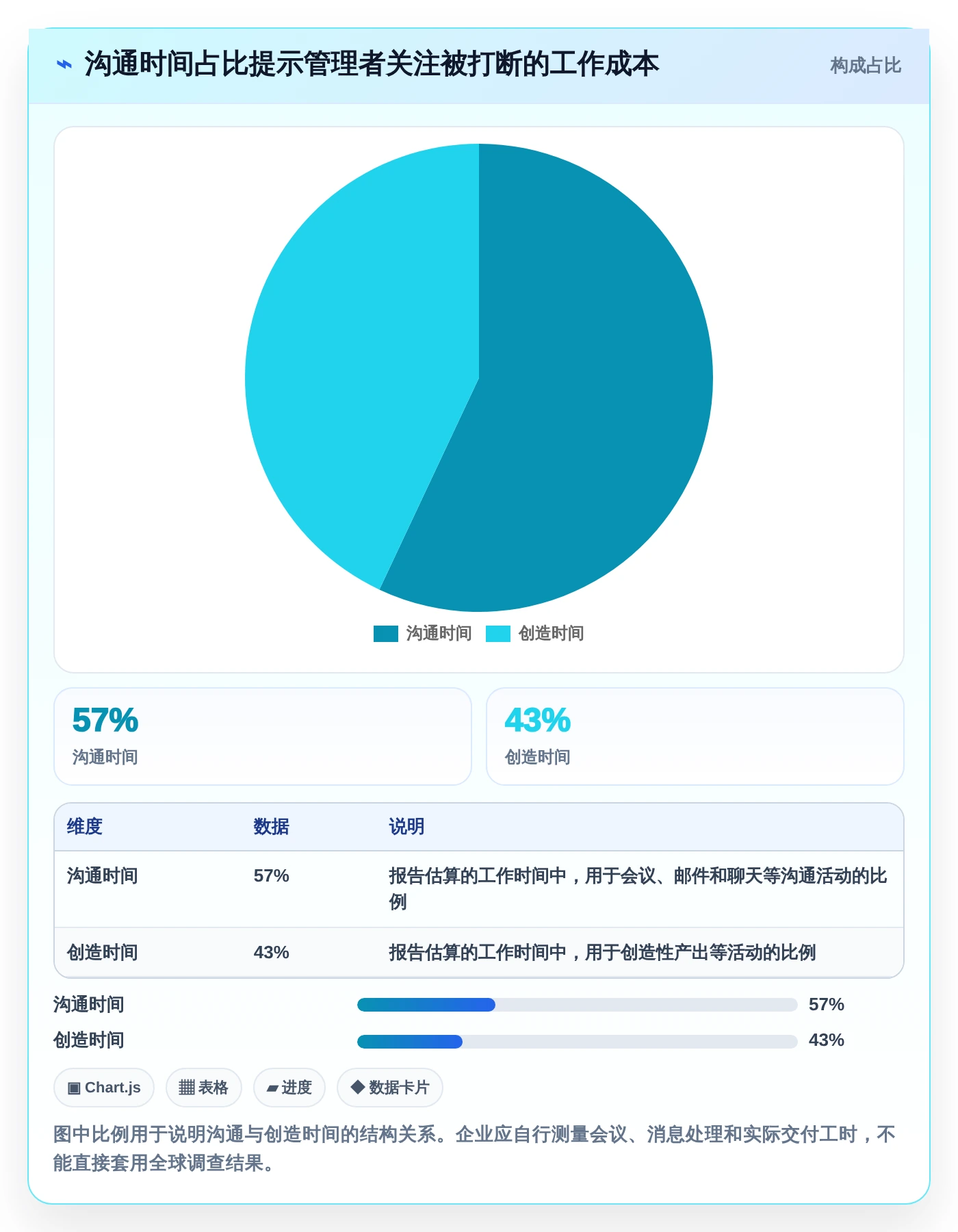 企业管理升级指南:2026年必备的5款顶级管理协同工具