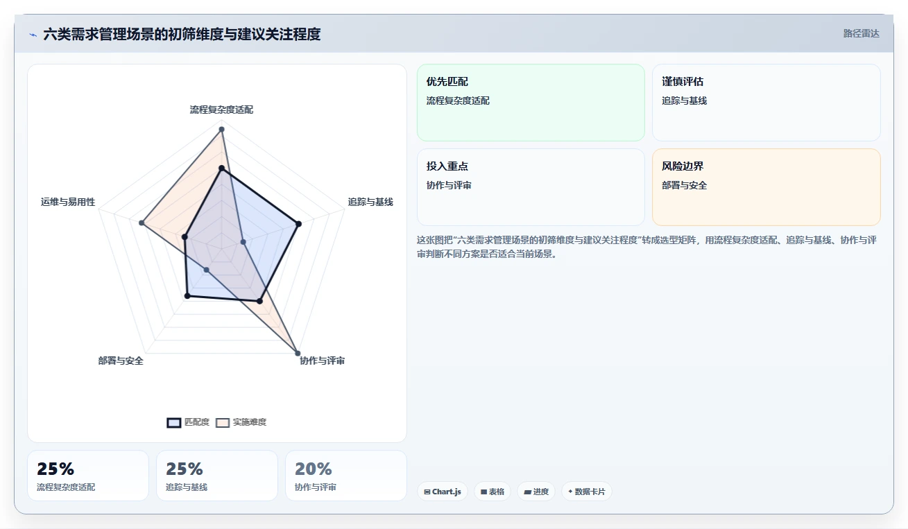2026年企业文档服务器需求管理工具大盘点：6款最佳选择助力效率提升