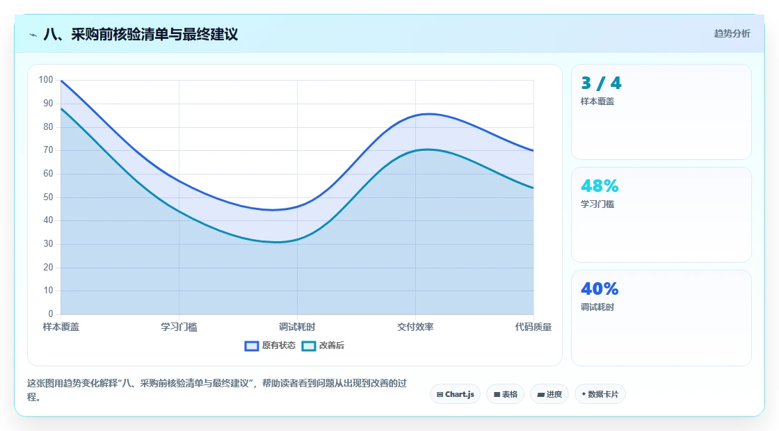 八、采购前核验清单与最终建议