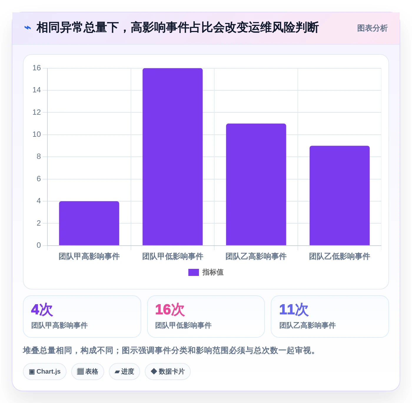 研发团队必备!2026年最受欢迎的5大项目运维管理表推荐