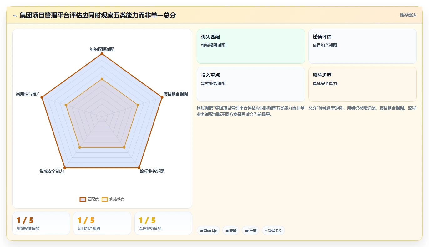 2026年集团型企业项目管理软件哪个好用?深度测评与选型指南