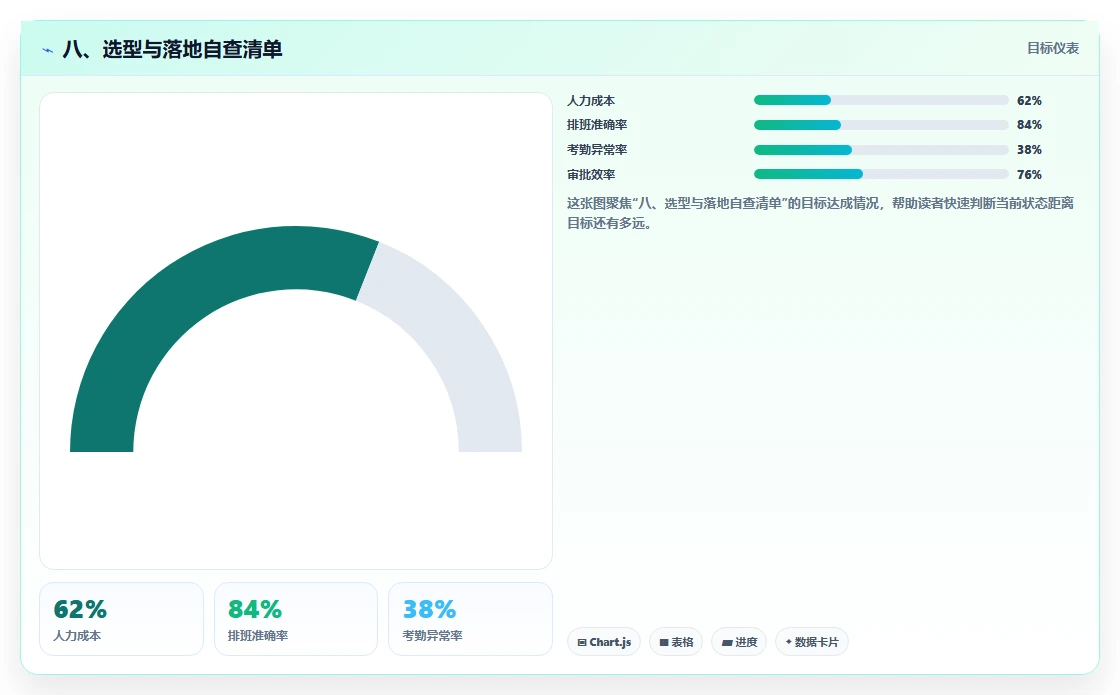 八、选型与落地自查清单