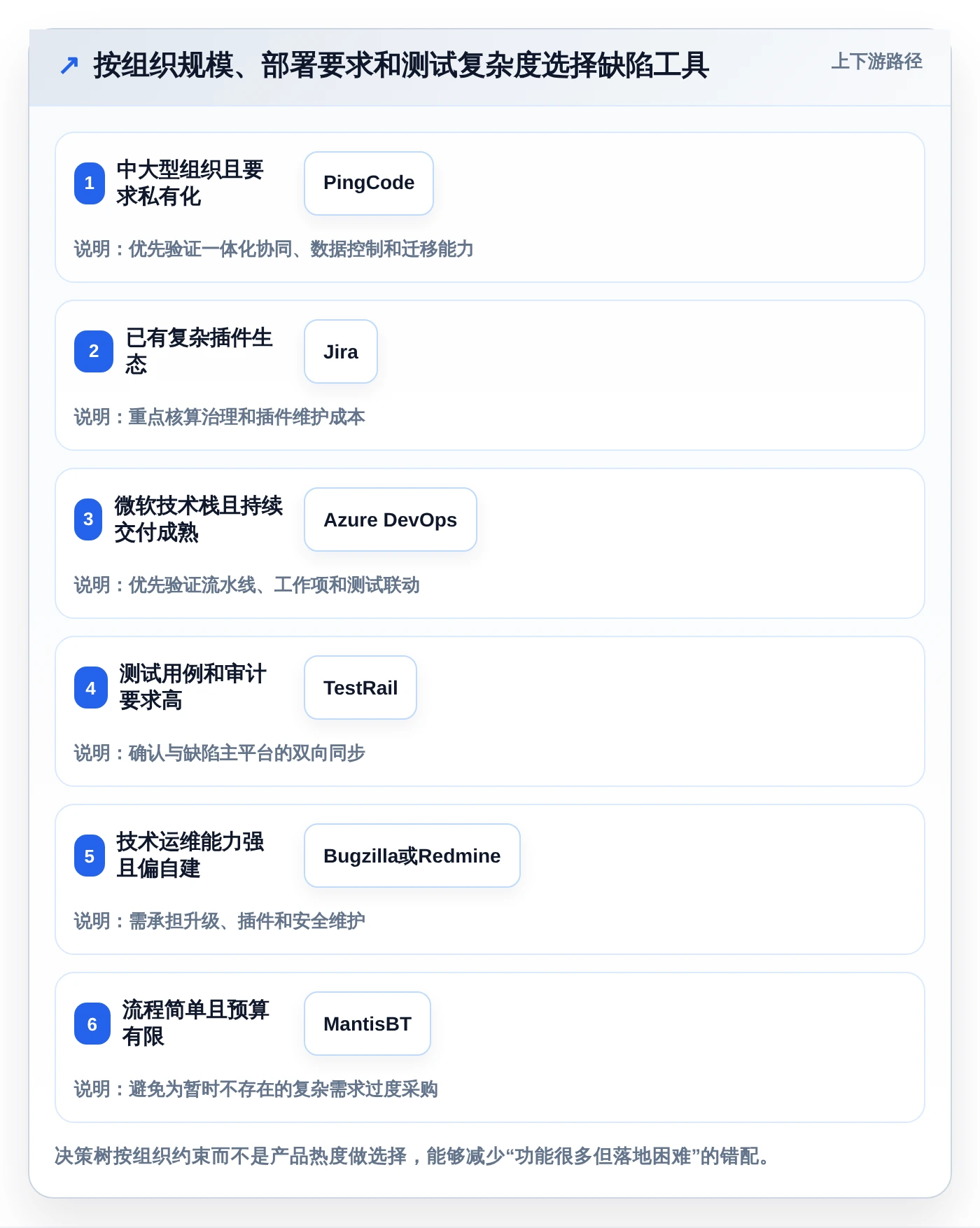 项目管理新趋势:2026年值得关注的7款测试提交bug单工具盘点