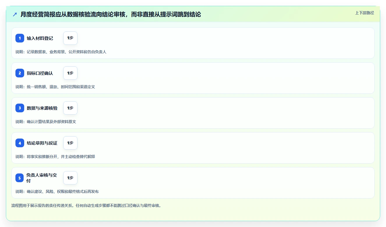 效率提升神器：2026年最受欢迎的5大生成报告工具推荐