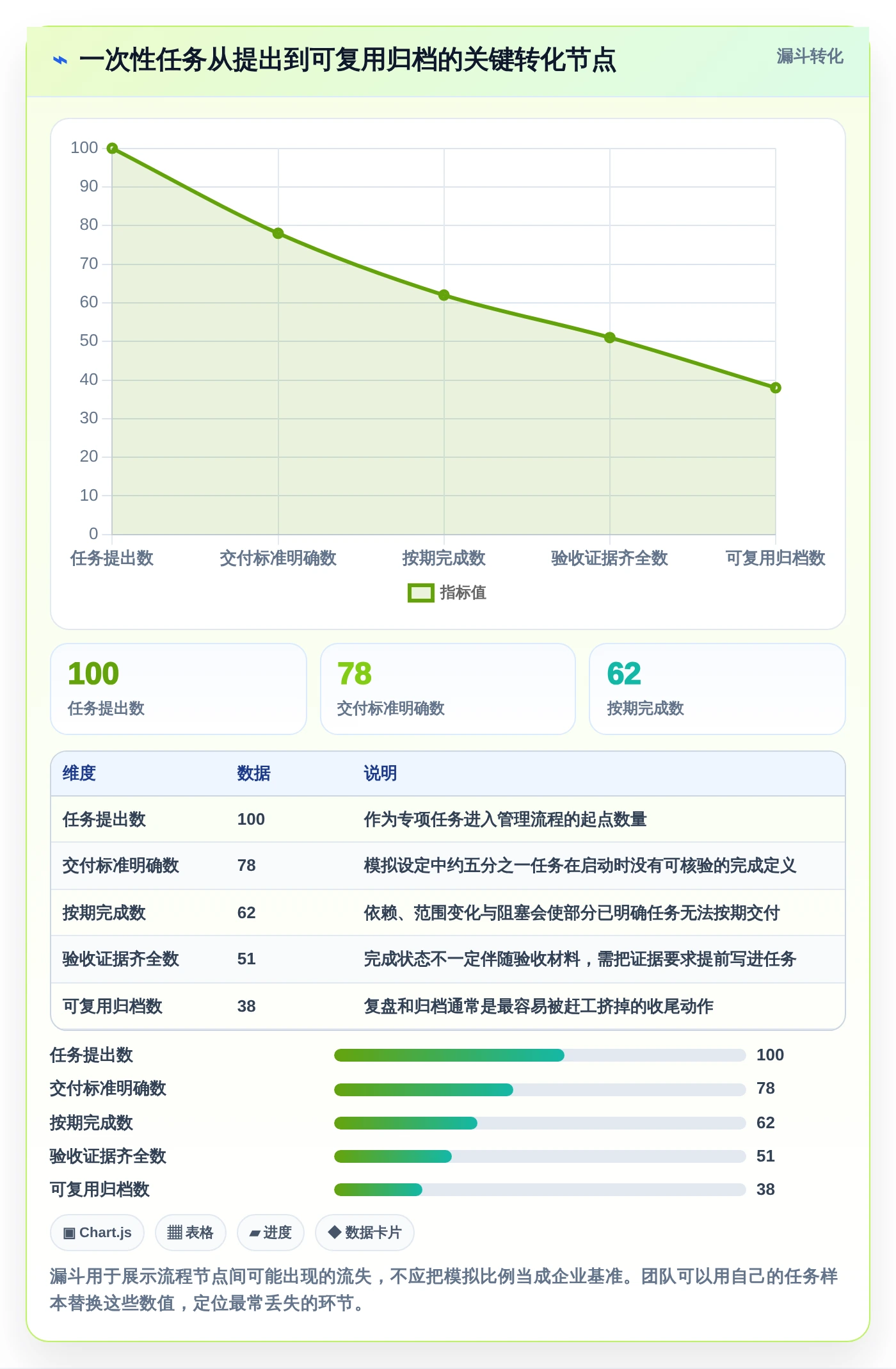 项目经理必看:2026年最佳5款建立一次性任务管理系统工具推荐