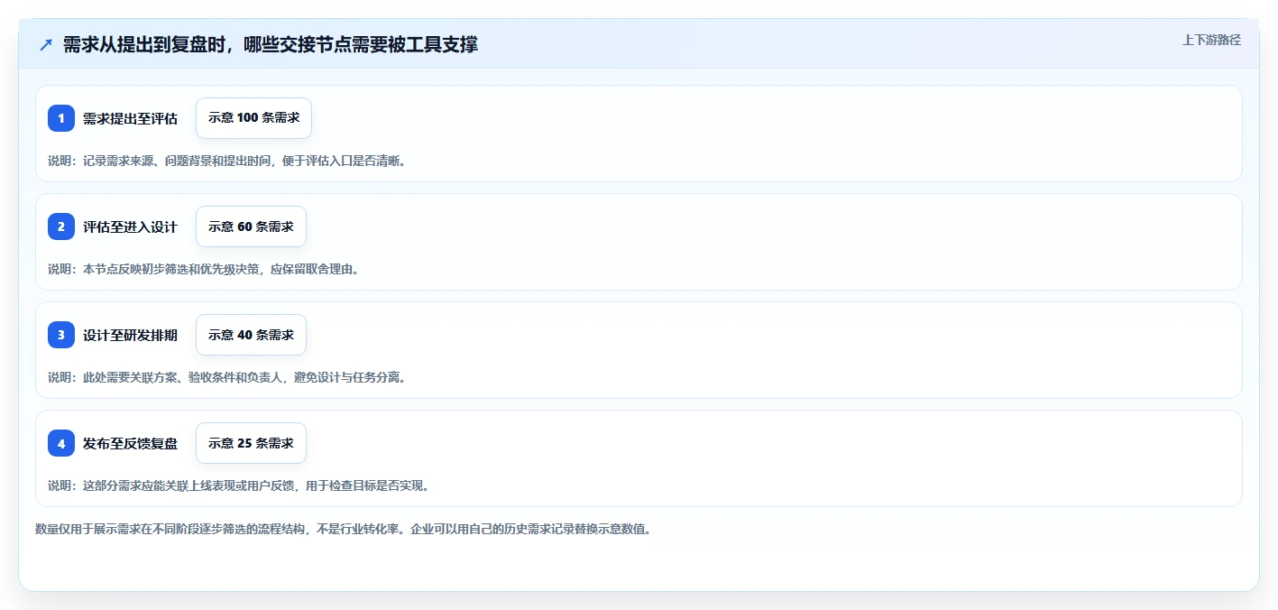 如何选择适合企业的产品经理常用软件?2026 年最新指南